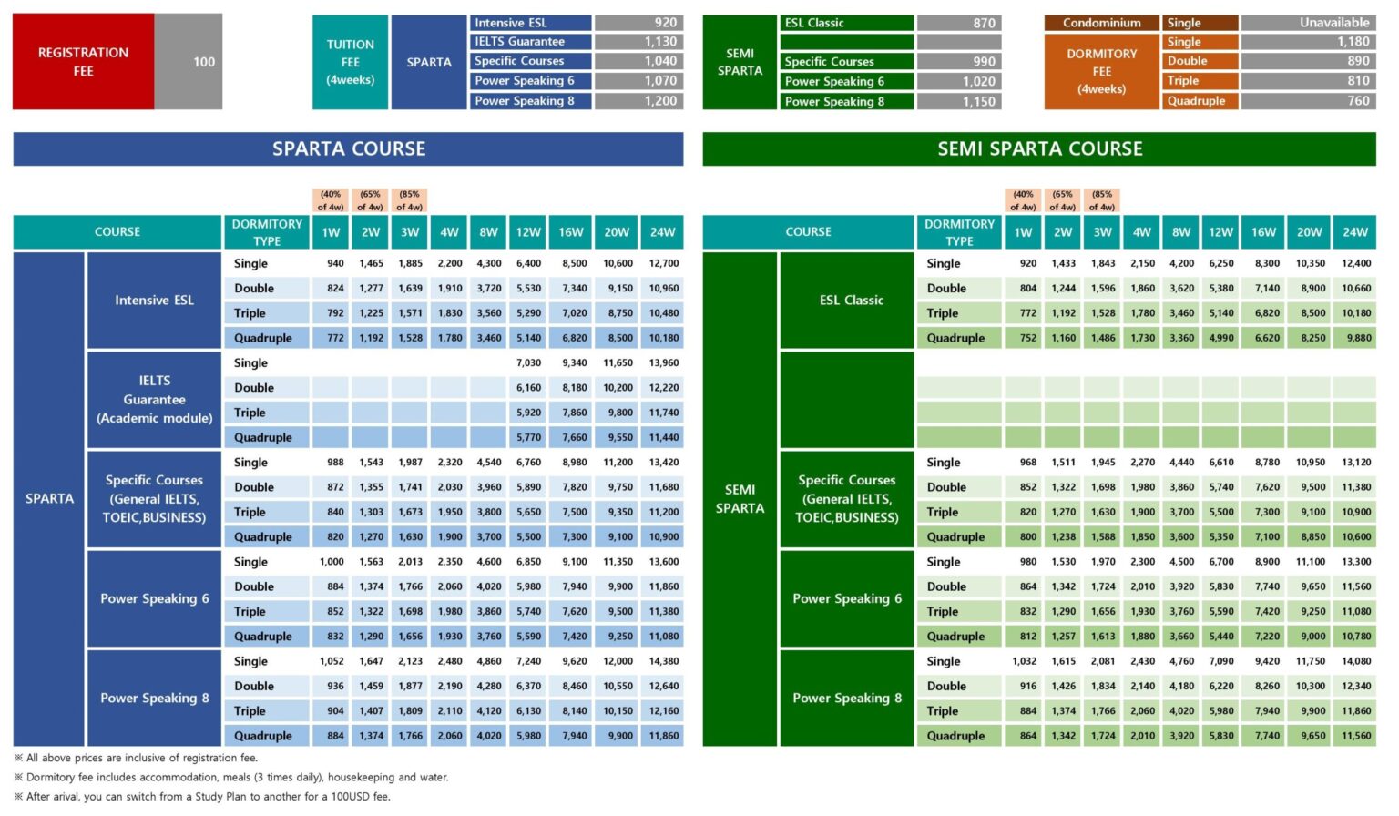 اسعار اكاديمية ev سيبو
