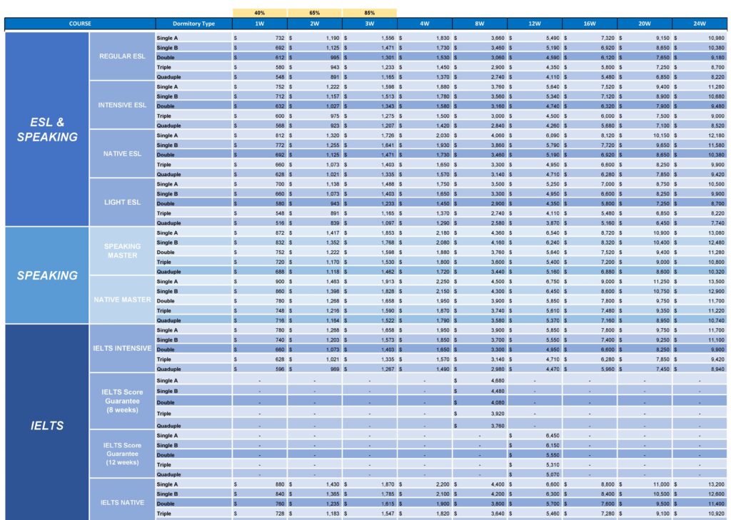 تكاليف معهد كلارك cip الفلبين انجيليس