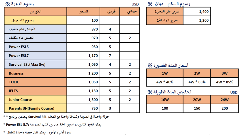 أسعار معهد بلو اوشن سيبو