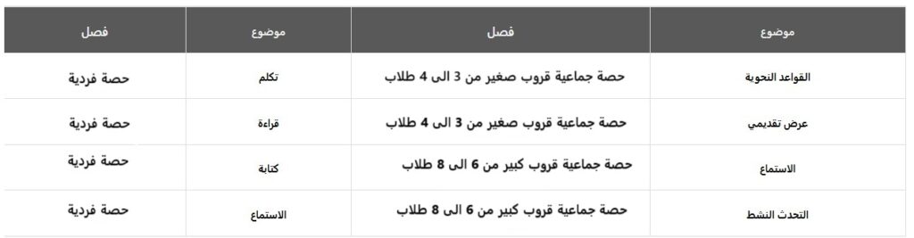 معهد EV English ESL program map Arabic
