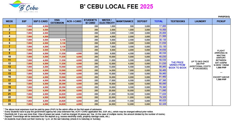 رسوم Local Fee Becebu English 2025 معهد بي سيبو