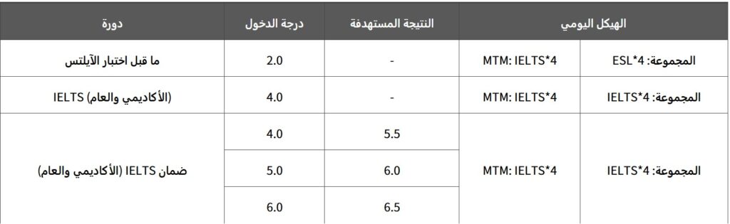 دراسة الأيلتس في الفلبين