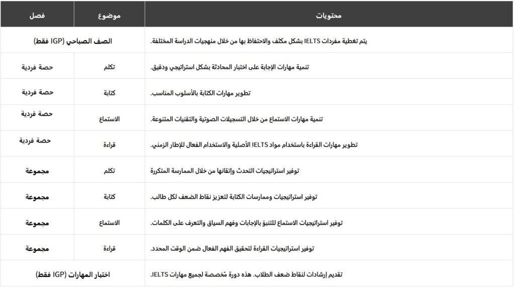 دراسة الأيلتس في الفلبين IELTS