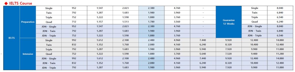 Ielts cella academy cebu